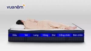 Nệm chỉnh hình là nệm gì? Ưu nhược điểm của nệm chỉnh hình