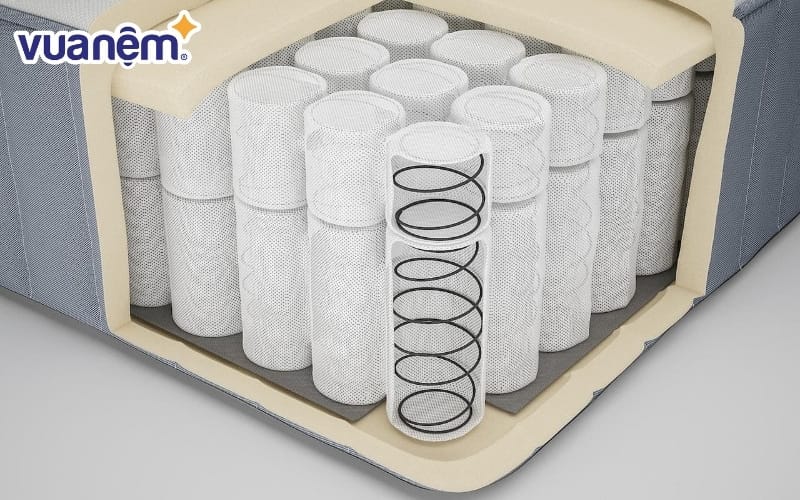Kết cấu của nệm lò xo độc lập giúp nâng đỡ cơ thể tối ưu