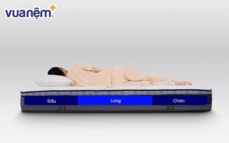 Nệm lò xo mềm thích hợp cho những ai thích cảm giác nằm êm ái