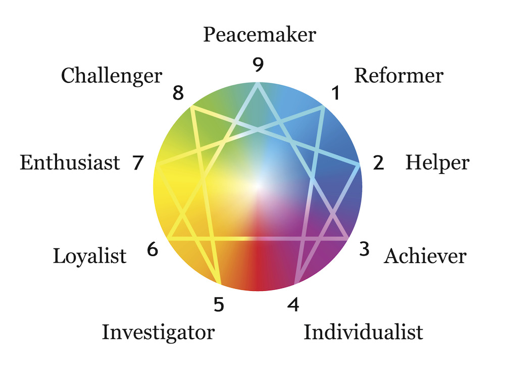 Mô hình Enneagram phân loại con người theo 9 kiểu tính cách khác nhau