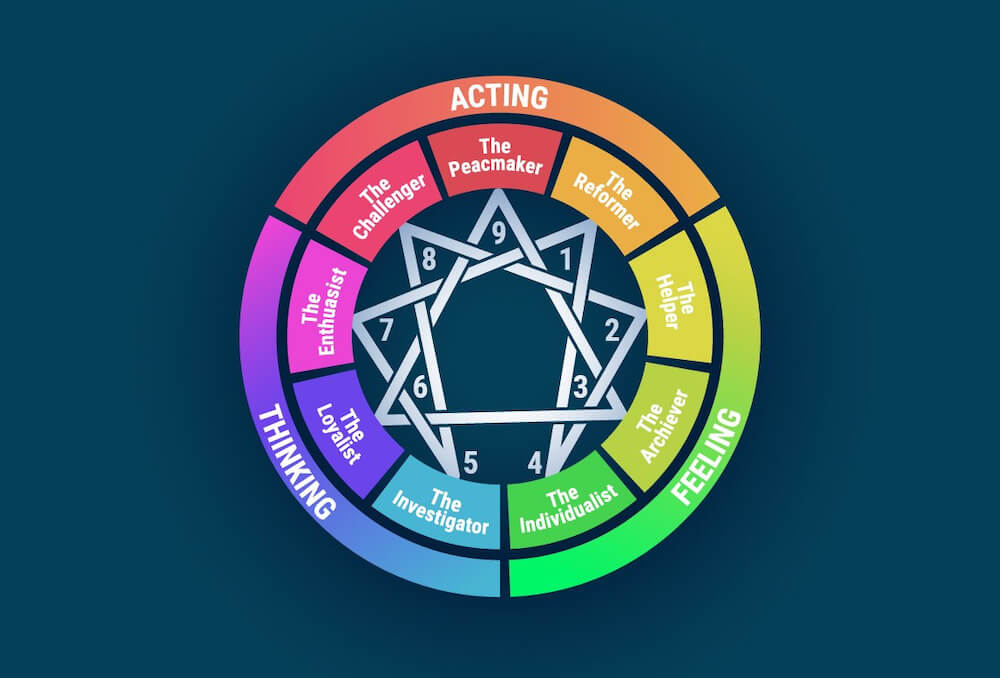 định nghĩa enneagram 