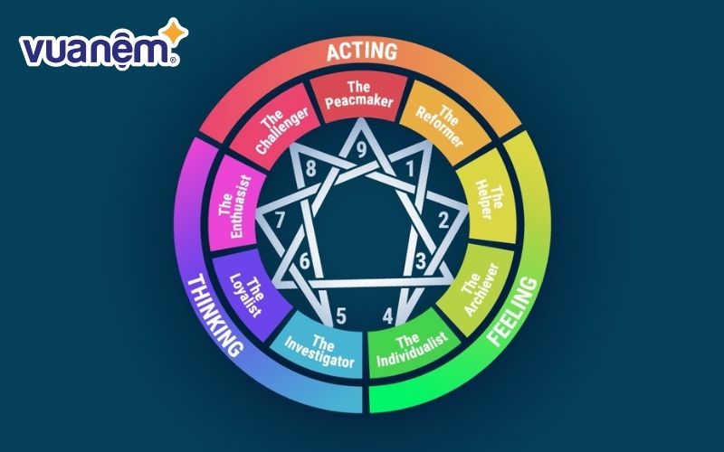 Enneagram là mô hình giúp khám phá tính cách con người