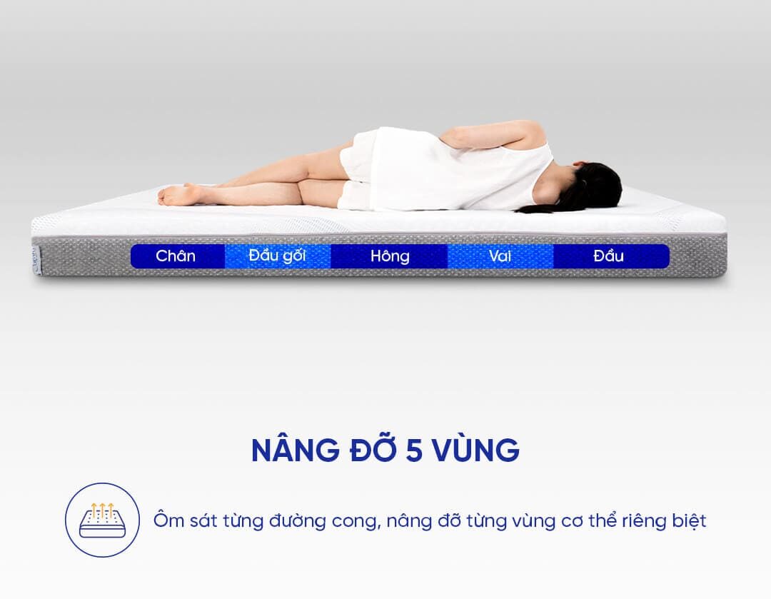 Nệm foam Comfy Cloud 3.0 nâng đỡ cơ thể