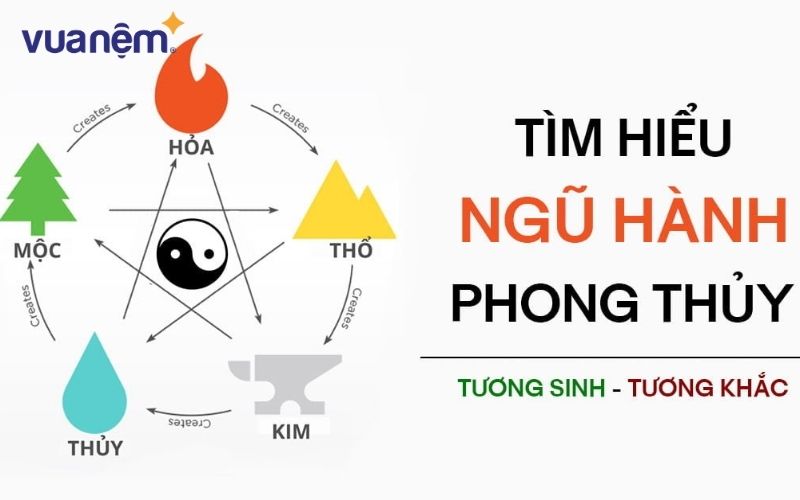 Tương quan ngũ hành giữa ngày và tuổi