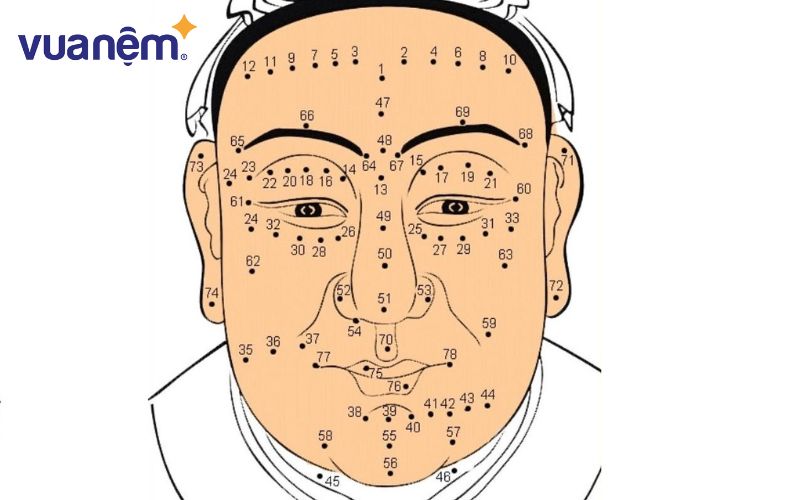 Các vị trí nốt ruồi phong thủy trên mặt người nam