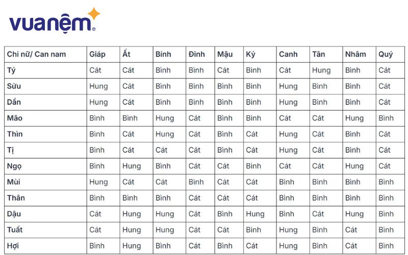 Xem tuổi vợ chồng có hợp nhau không dựa theo Cao Ly Đầu Hình