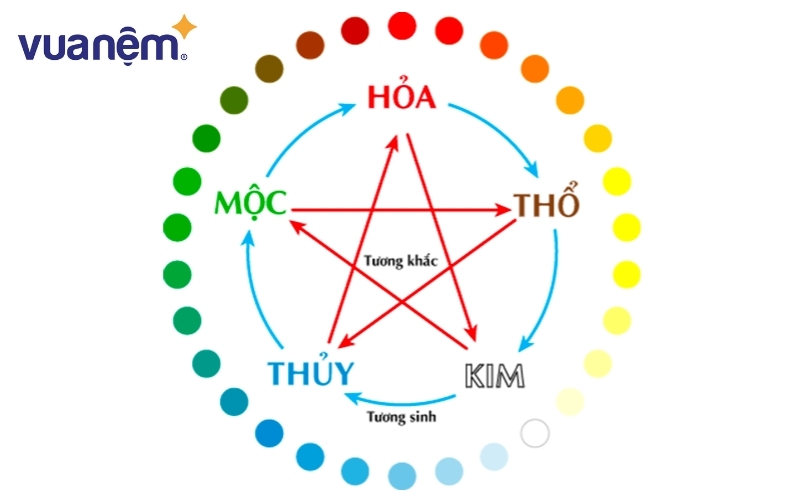 Xem ngày tốt chuyển nhà tháng 10 dựa vào ngũ hành để may mắn, thuận lợi