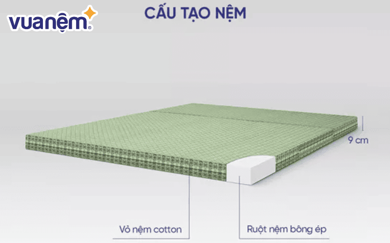 Cấu tạo của nệm bông ép