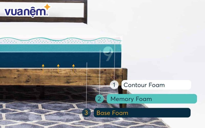 Nệm Ru9 sử dụng chất liệu Foam với hàng triệu bọt khí tạo nên cấu trúc hạt mở