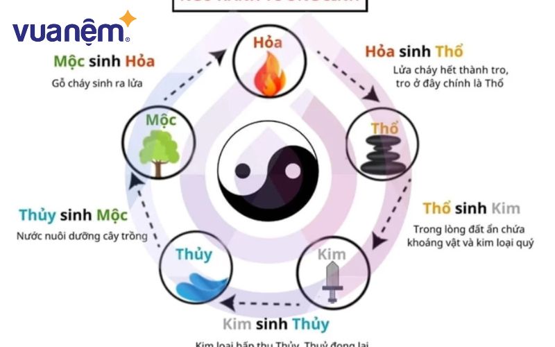 Bố mẹ mệnh Kim hoặc Thuỷ sẽ hợp với bé Ất Tỵ