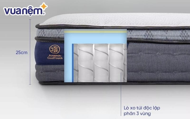 Hệ thống lò xo túi độc lập