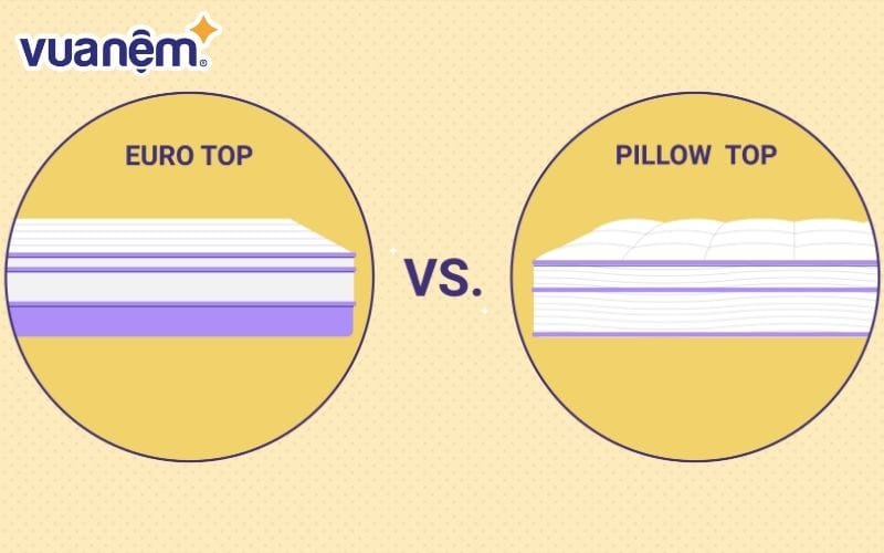So sánh Pillow Top và Euro Top