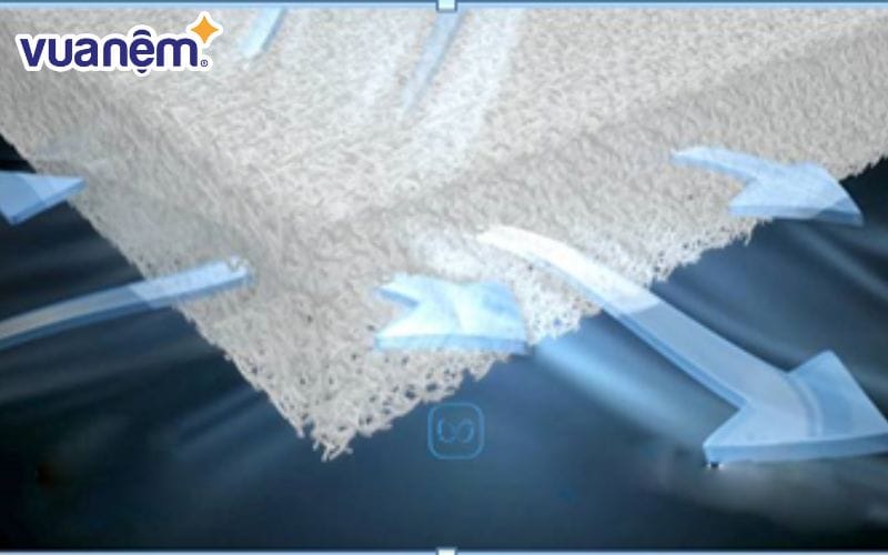 Nệm 3D Spring có tốt không về yếu tố thiết kế