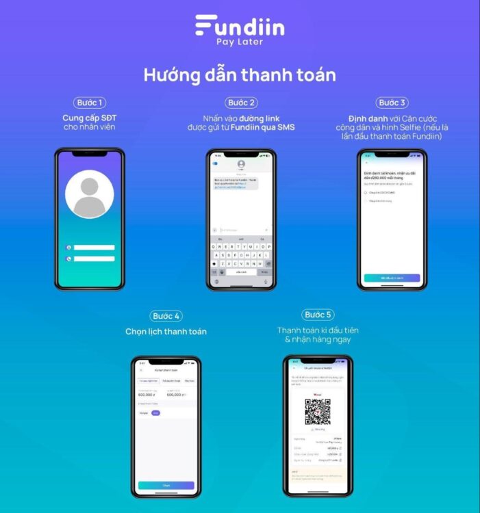 Quy trình sử dụng hình thức trả sau qua Fundiin 