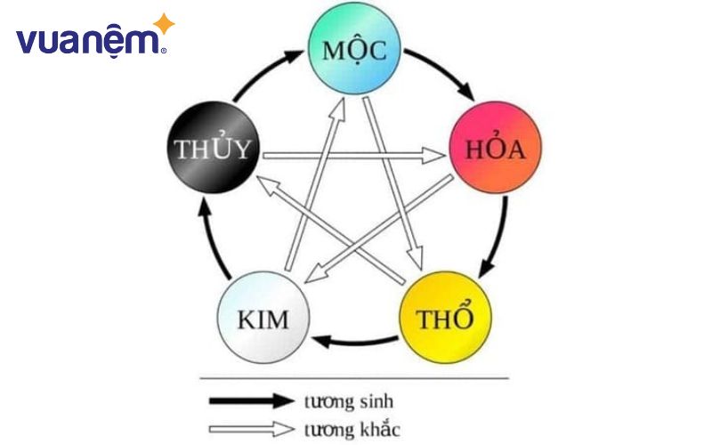 Tuổi mệnh của gia chủ cực kỳ quan trọng để giúp chọn ra ngày tốt mua xe tháng 3