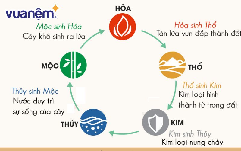 Ngũ hành sẽ chọn được hướng cho nhà