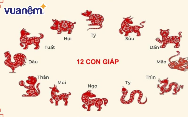 Tuổi của gia chủ cực kỳ quan trọng khi chọn ngày tốt