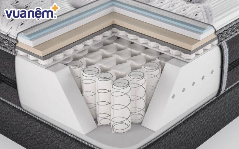 Ưu điểm và hạn chế của nệm lò xo