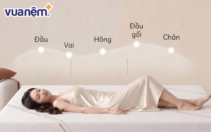 Nệm foam 1m1 là dòng nệm được làm từ chất liệu polyurethane foam hoặc memory foam
