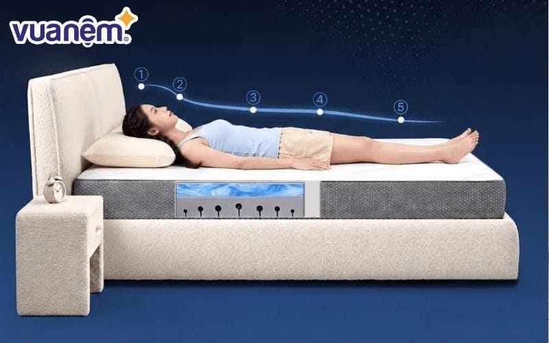 Nệm mút D40 được áp dụng sản xuất nhiều loại sản phẩm