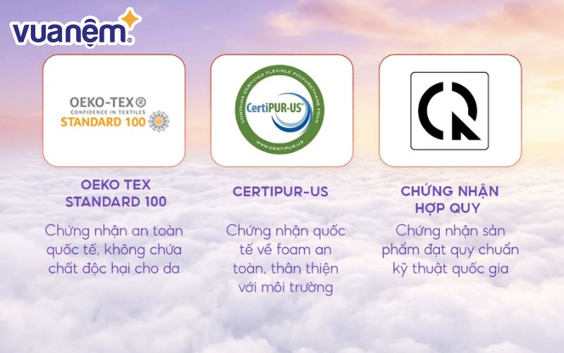 Kiểm tra các chứng chỉ và chứng nhận