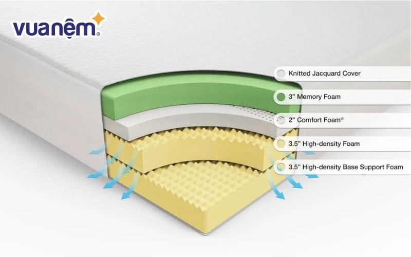 Thời gian sử dụng nệm foam có thể kéo dài từ 7 – 10 năm