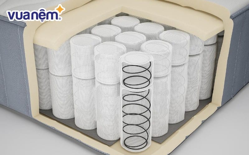 Nệm lò xo độc lập giảm bớt sự truyền động giữa các vùng cơ thể khi ngủ