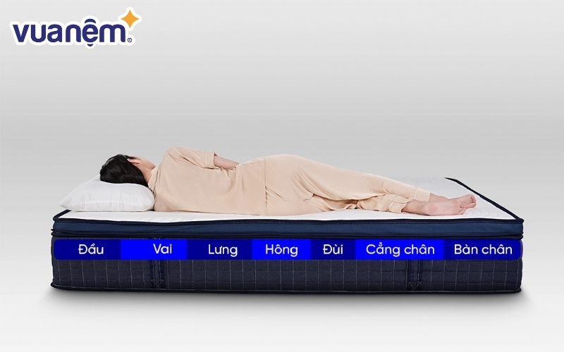 Nệm lò xo là loại nệm có khả năng đàn hồi rất tốt