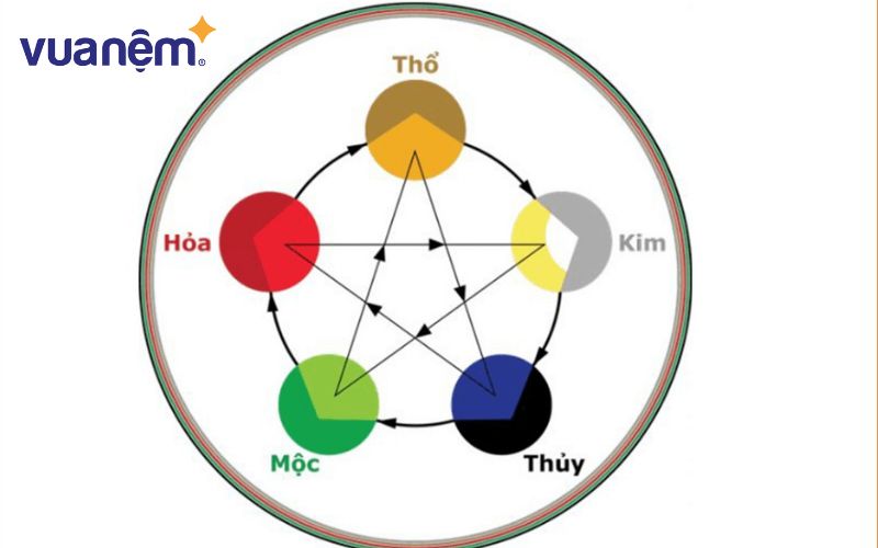 Mối liên hệ giữa màu sắc và ngũ hành