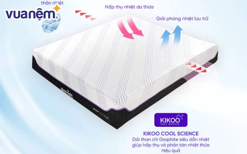 Nệm foam Kikoo Mát Lạnh Goodnight Active Hybrid
