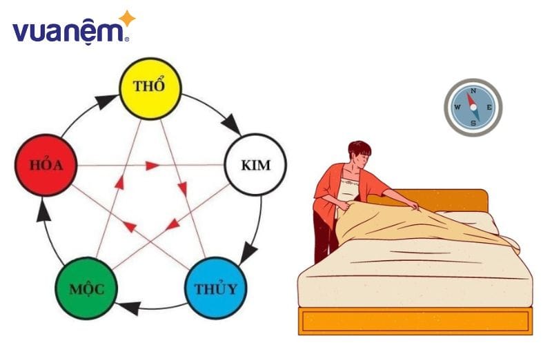 Cách chọn hướng giường ngủ theo mệnh ngũ hành