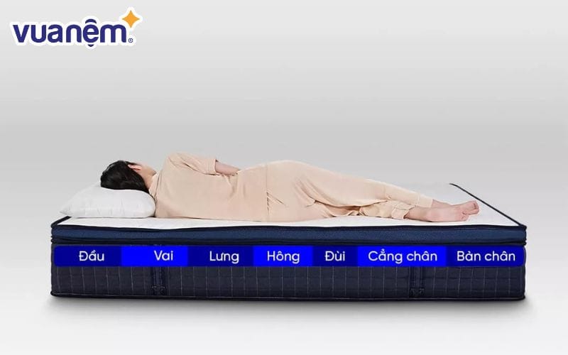 Một chiếc nệm tốt cần đảm bảo khả năng nâng đỡ cơ thể hiệu quả