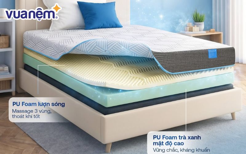 Cấu tạo cơ bản của một tấm nệm foam