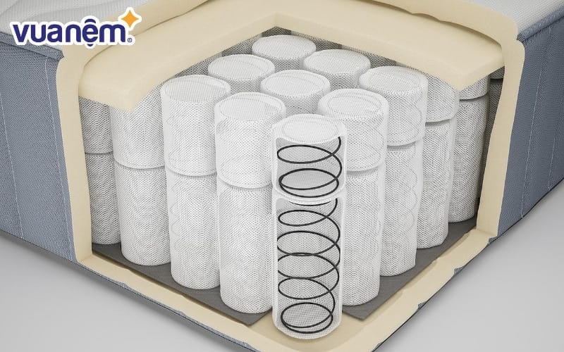 Nệm lò xo túi độc lập - loại nệm lò xo phổ biến được nhiều khách hàng lựa chọn