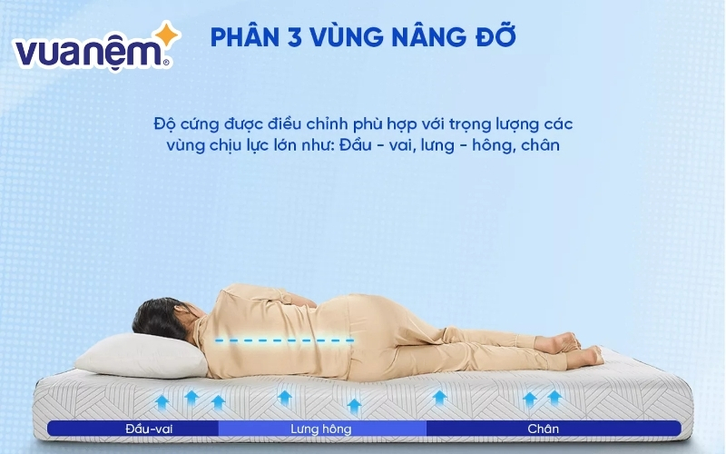 Nệm foam có độ đàn hồi cao và độ êm ái tuyệt đối