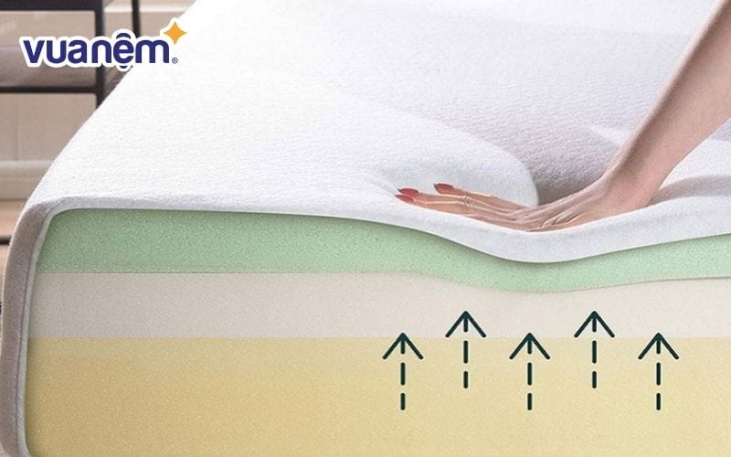 Nệm Memory Foam cấu tạo từ nhiều lớp Foam với mật độ khác nhau
