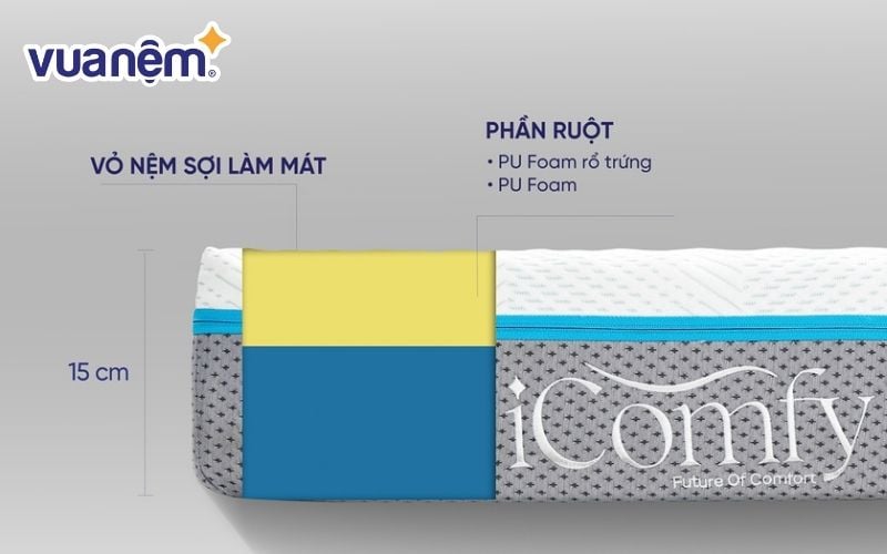 Nệm iComfy Coolax có độ bền cao nhờ mặt đáy chống trượt và lớp bảo vệ foam
