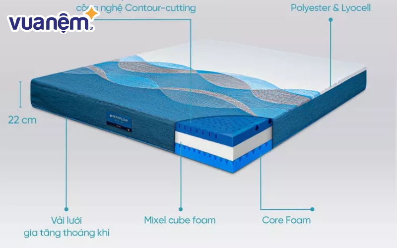Chất liệu nệm Aeroflow an toàn cho sức khỏe người dùng