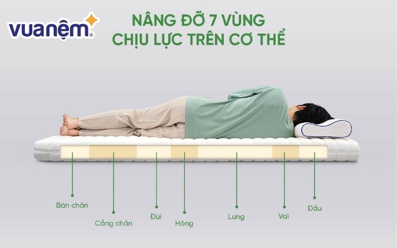 Chọn chiếc có khả năng giữ cho cột sống thẳng hàng