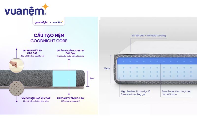 Nệm foam của Goodnight thường làm bằng PU Foam, trong khi nệm iComfy chủ yếu làm từ HR Foam chất lượng cao
