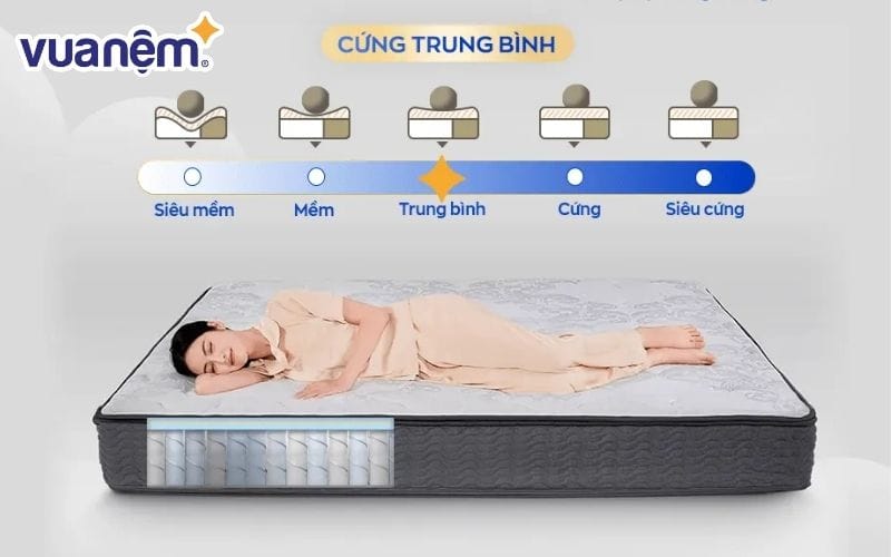 Nệm lò xo Amando Elite Original