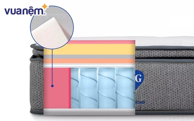 Lựa chọn các loại nệm lò xo có chất liệu nâng đỡ