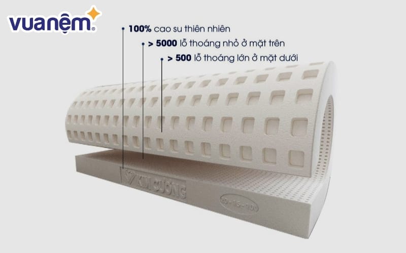 Nệm cao su Kim Cương Happy Gold là sản phẩm được nhiều người ưa chuộng