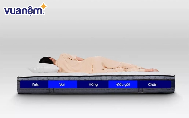 Nệm Amando tích hợp nhiều công nghệ hiện đại