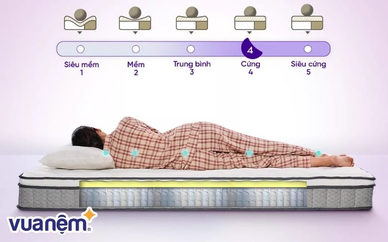 Nệm lò xo Goodnight sẽ thích hợp với những ai thích nằm cứng