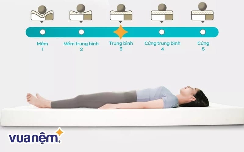 Nệm Kim Cương sẽ phù hợp với ai thích nằm nệm có độ cứng trung bình