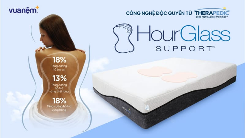 Nệm lò xo Therapedic được sản xuất bằng công nghệ hiện đại