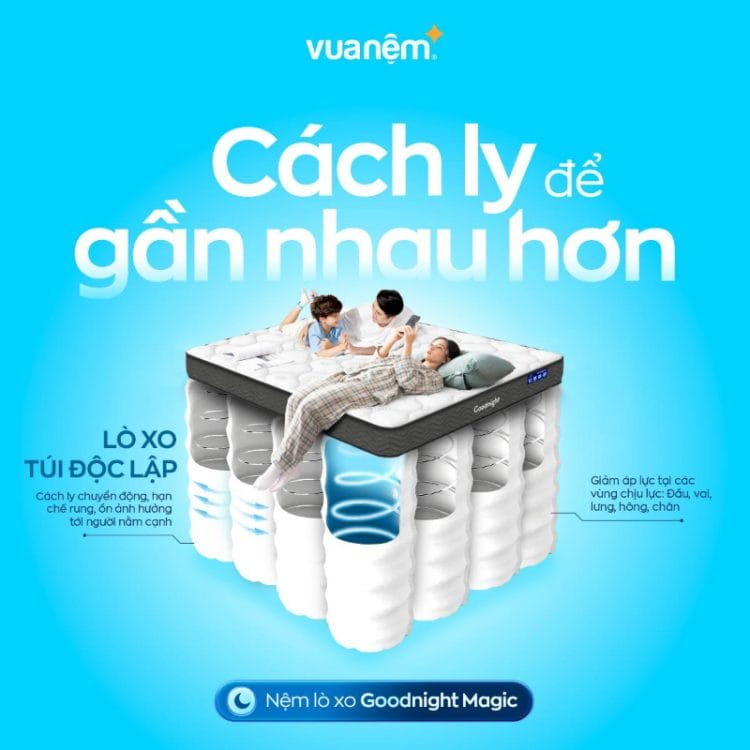 Nệm lò xo túi độc lập Goodnight Magic