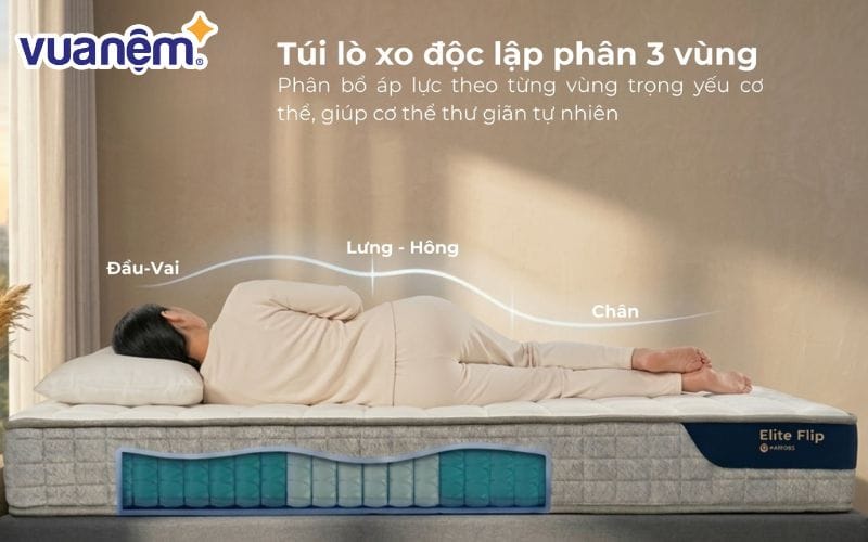 Nên nằm nệm lò xo túi hay nệm lò xo liên kết?