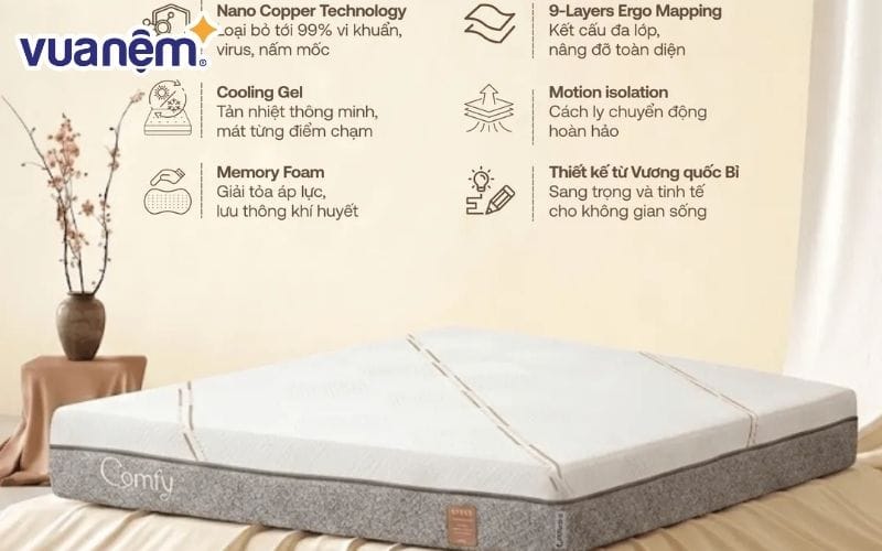 Nệm foam than hoạt tính Comfy Lux 1.0 ngăn chặn vi khuẩn mùa nồm